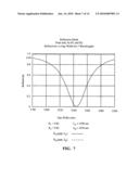 Push-pull two wavelength fabry perot sensor for fiber optic acoustic sensor arrays diagram and image