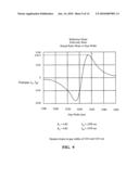 Push-pull two wavelength fabry perot sensor for fiber optic acoustic sensor arrays diagram and image