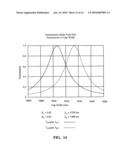 Push-pull two wavelength fabry perot sensor for fiber optic acoustic sensor arrays diagram and image