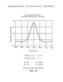 Push-pull two wavelength fabry perot sensor for fiber optic acoustic sensor arrays diagram and image