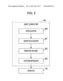 PRINTING CONTROL APPARATUS, PRINTING CONTROL METHOD, AND COMPUTER-READABLE STORAGE MEDIUM diagram and image