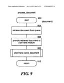 CONFIGURABLE DOCUMENT SERVER diagram and image