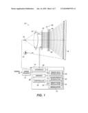 METHOD OF PROJECTING IMAGE WITH TUNABLE INDIVIDUALLY-ADDRESSABLE FABRY-PEROT FILTERS diagram and image