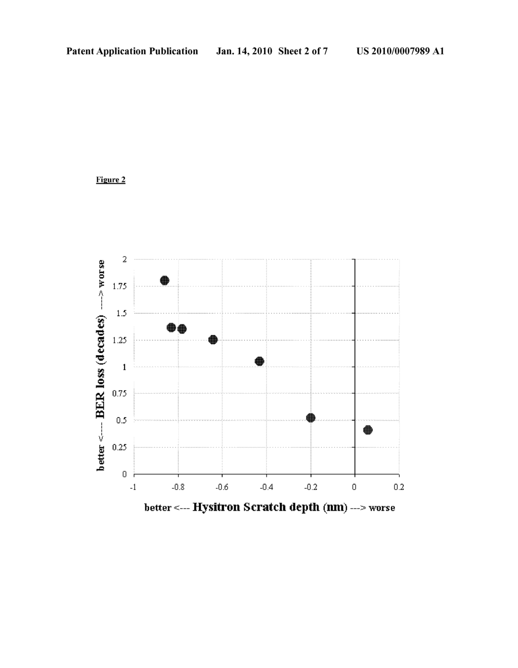 HIGH DENSITY GRANULAR PERPENDICULAR RECORDING MEDIA FOR MECHANICAL RELIABILITY AND CORROSION RESISTANCE - diagram, schematic, and image 03