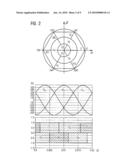 METHOD FOR OPERATING A CONVERTER AND CORRESPONDING APPARATUS diagram and image