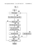 NONVOLATILE MEMORY DEVICE AND METHOD OF OPERATING THE SAME diagram and image