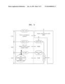 METHOD AND APPARATUS FOR ALLOWING DEVICE SUPPORTING MULTIPLE PHY COMMUNICATION MODE TO COMMUNICATE WITH DEVICE IN WIRELESS PERSONAL AREA NETWORK diagram and image