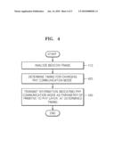 METHOD AND APPARATUS FOR ALLOWING DEVICE SUPPORTING MULTIPLE PHY COMMUNICATION MODE TO COMMUNICATE WITH DEVICE IN WIRELESS PERSONAL AREA NETWORK diagram and image