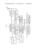 RADIO COMMUNICATION METHOD AND RADIO COMMUNICATION DEVICE diagram and image