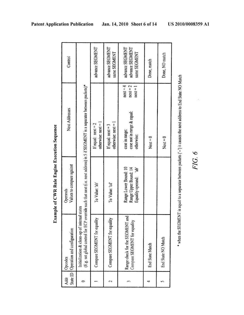 APPARATUS AND METHOD FOR ENHANCING FORWARDING AND CLASSIFICATION OF NETWORK TRAFFIC WITH PRIORITIZED MATCHING AND CATEGORIZATION - diagram, schematic, and image 07