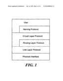 PROTOCOL CIRCUIT LAYER diagram and image