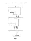 PROTOCOL CIRCUIT LAYER diagram and image