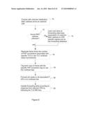 METHOD AND SYSTEM FOR TRANSPARENT LAN SERVICES IN A PACKET NETWORK diagram and image