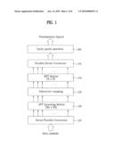 METHOD FOR TRANSMITTING ACK/NACK SIGNAL AND METHOD FOR ESTABLISHING THE SIGNAL TRANSMISSION diagram and image