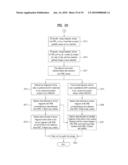 TRANSMITTING/RECEIVING SYSTEM AND METHOD OF PROCESSING DATA IN THE TRANSMITTING/RECEIVING SYSTEM diagram and image