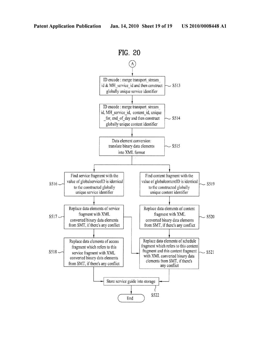 TRANSMITTING/RECEIVING SYSTEM AND METHOD OF PROCESSING DATA IN THE TRANSMITTING/RECEIVING SYSTEM - diagram, schematic, and image 20