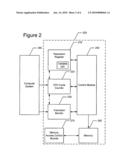 SYSTEM PROFILING diagram and image