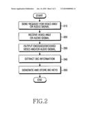 METHOD AND APPARATUS FOR PERFORMING VOIP-BASED COMMUNICATION USING BIO KEYS diagram and image