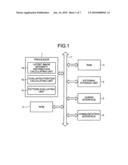 LATENT IMAGE INTENSITY DISTRIBUTION EVALUATION METHOD, METHOD OF MANUFACTURING THE SEMICONDUCTOR DEVICE AND LATENT IMAGE INTENSITY DISTRIBUTION EVALUATION PROGRAM diagram and image