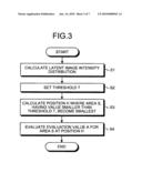 LATENT IMAGE INTENSITY DISTRIBUTION EVALUATION METHOD, METHOD OF MANUFACTURING THE SEMICONDUCTOR DEVICE AND LATENT IMAGE INTENSITY DISTRIBUTION EVALUATION PROGRAM diagram and image