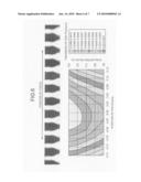 LATENT IMAGE INTENSITY DISTRIBUTION EVALUATION METHOD, METHOD OF MANUFACTURING THE SEMICONDUCTOR DEVICE AND LATENT IMAGE INTENSITY DISTRIBUTION EVALUATION PROGRAM diagram and image