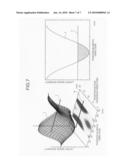 LATENT IMAGE INTENSITY DISTRIBUTION EVALUATION METHOD, METHOD OF MANUFACTURING THE SEMICONDUCTOR DEVICE AND LATENT IMAGE INTENSITY DISTRIBUTION EVALUATION PROGRAM diagram and image