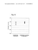 SLIDING FACE MODIFICATION MATERIAL, METHOD FOR PRODUCING SLIDING FACE MODIFICATION MATERIAL, METHOD FOR USING SLIDING FACE MODIFICATION MATERIAL, SLIDING MEMBERS HAVING SLIDING FACE MODIFICATION MATERIAL, AND COMPRESSOR COMPRISING SLIDING MEMBERS diagram and image