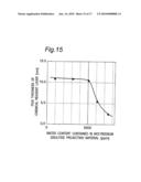 SLIDING FACE MODIFICATION MATERIAL, METHOD FOR PRODUCING SLIDING FACE MODIFICATION MATERIAL, METHOD FOR USING SLIDING FACE MODIFICATION MATERIAL, SLIDING MEMBERS HAVING SLIDING FACE MODIFICATION MATERIAL, AND COMPRESSOR COMPRISING SLIDING MEMBERS diagram and image