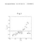 STEEL SUPERIOR IN CTOD PROPERTIES OF WELD HEAT-AFFECTED ZONE AND METHOD OF PRODUCTION OF SAME diagram and image