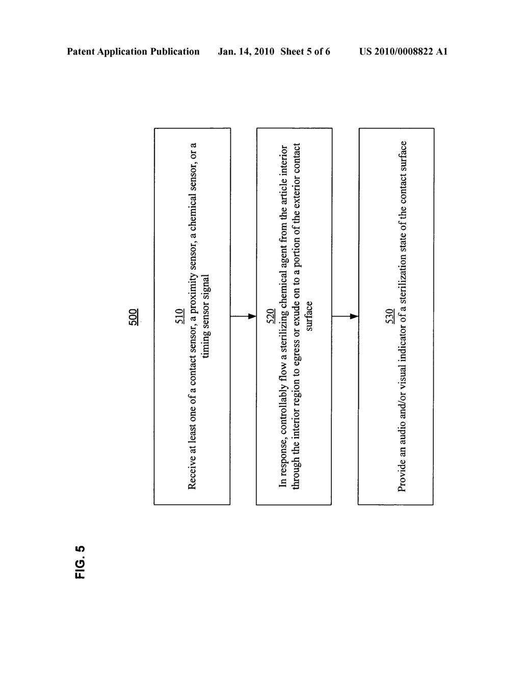 Event-triggered self-sterilization of article surfaces - diagram, schematic, and image 06