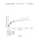 PROCESS FOR PRODUCING NANOPARTICLES diagram and image