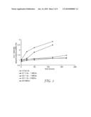 PROCESS FOR PRODUCING NANOPARTICLES diagram and image