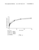 PROCESS FOR PRODUCING NANOPARTICLES diagram and image