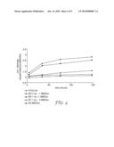 PROCESS FOR PRODUCING NANOPARTICLES diagram and image