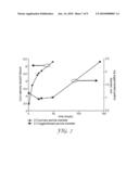 PROCESS FOR PRODUCING NANOPARTICLES diagram and image