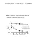 Production and Use of Novel Peptide-Based Agents with Bispecific Antibodies diagram and image