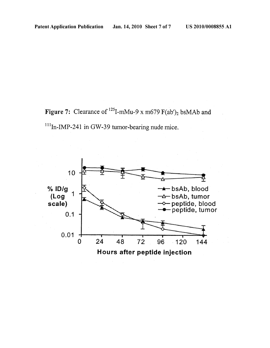 Production and Use of Novel Peptide-Based Agents with Bispecific Antibodies - diagram, schematic, and image 08