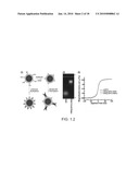 Fluorescent magnetic nanoprobes, methods of making, and methods of use diagram and image