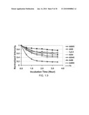 Fluorescent magnetic nanoprobes, methods of making, and methods of use diagram and image