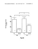 USE OF TGF-BETA ANTAGONISTS TO TREAT INFANTS AT RISK OF DEVELOPING BRONCHOPULMONARY DYSPLASIA diagram and image