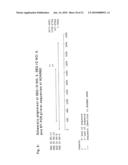 Diagnostic and Therapeutic Target Adarb2 Proteins for Neurodegenerative Diseases diagram and image