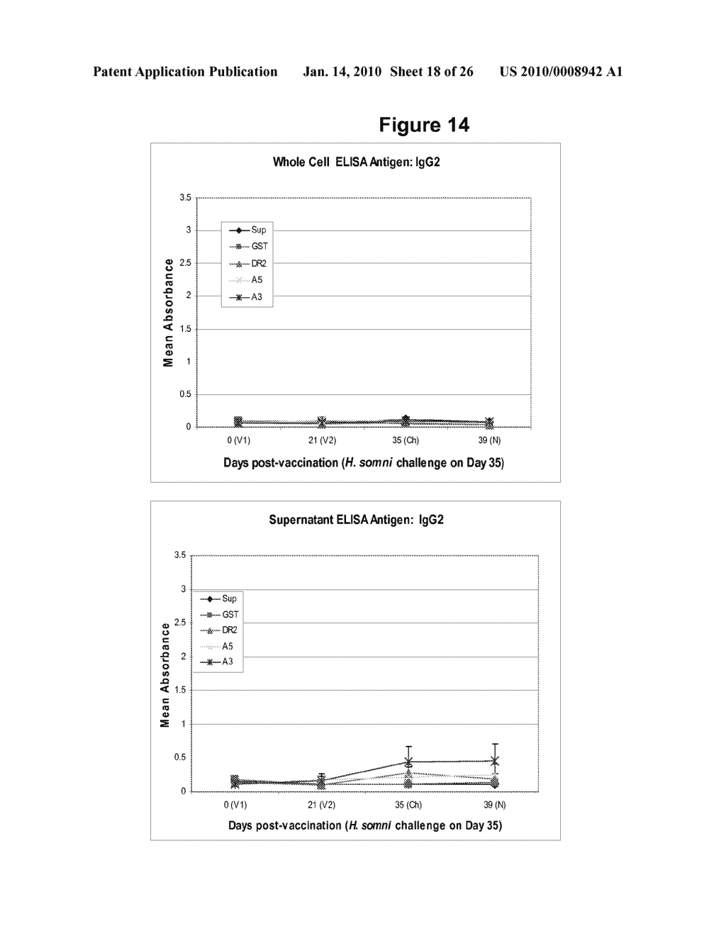 Histophilus Somni Polynucleotides, Polypeptides and Methods of Use - diagram, schematic, and image 19