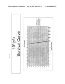 HERPES SIMPLEX VIRUS MUTANT AND USES THEREFORE diagram and image