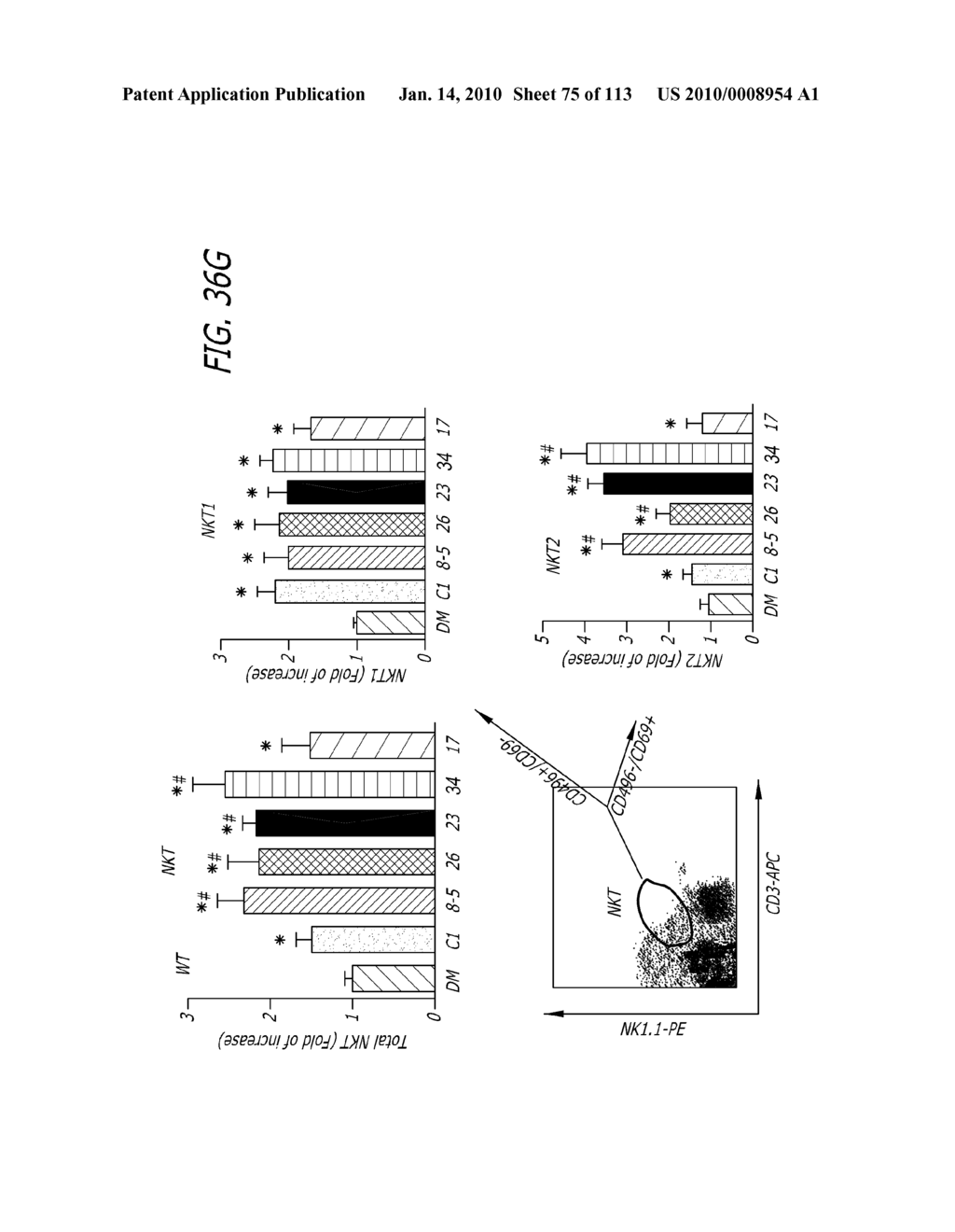 Alpha-galactosyl ceramide analogs and their use as immunotherapies - diagram, schematic, and image 76