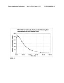 COMPOSITION AND COMBINATIONS OF CARBOXYLIC ACID LOSARTAN IN DOSAGE FORMS diagram and image