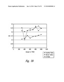 BACTERIOSTATIC OR BACTERIOCIDAL COMPOSITIONS AND METHODS diagram and image