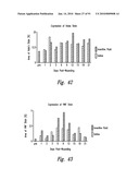 BACTERIOSTATIC OR BACTERIOCIDAL COMPOSITIONS AND METHODS diagram and image