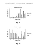 BACTERIOSTATIC OR BACTERIOCIDAL COMPOSITIONS AND METHODS diagram and image