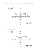 BACTERIOSTATIC OR BACTERIOCIDAL COMPOSITIONS AND METHODS diagram and image