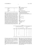 CEREAL FLOUR COMPOSITION CONTAINING WHEAT FLOUR FROM LOW-TEMPERATURE GELATINIZED WHEAT AND FOOD PRODUCT USING THE SAME diagram and image